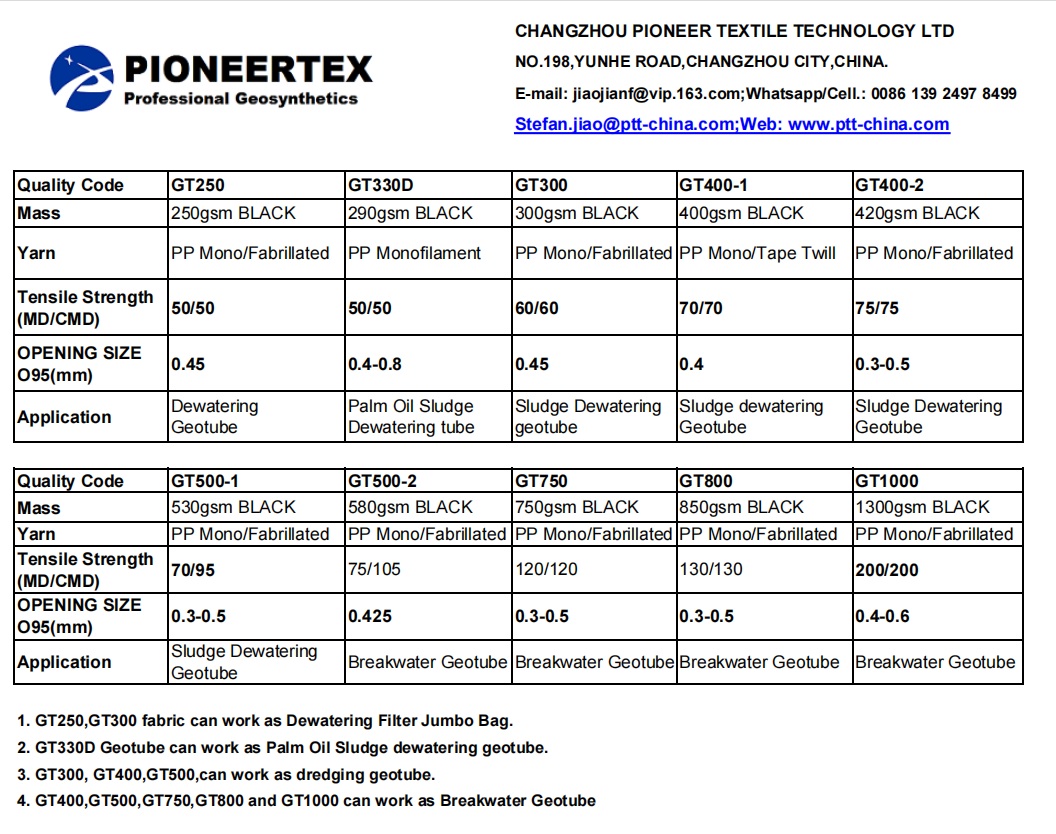 LISTA DE PRODUCTOS DE GEOTUBOS PIONEERTEX