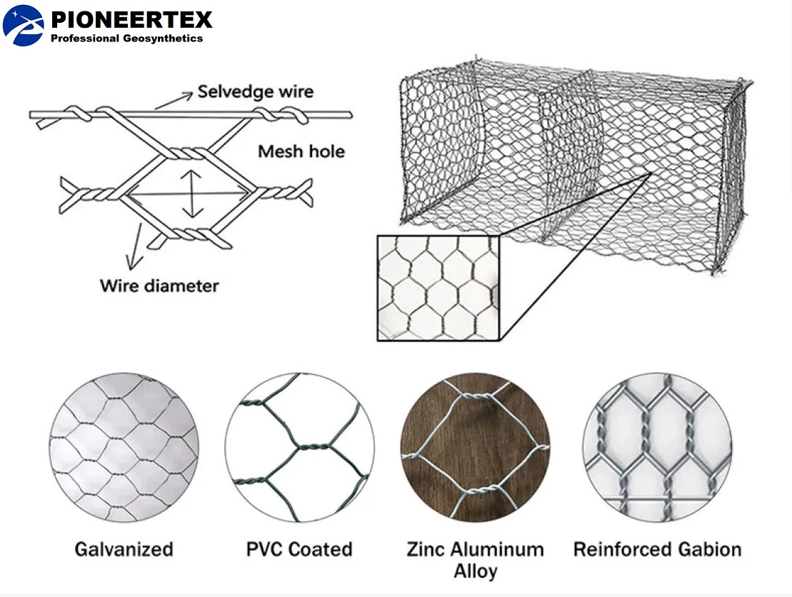 Imagen de ilustraci&oacute;n de Gabion Box