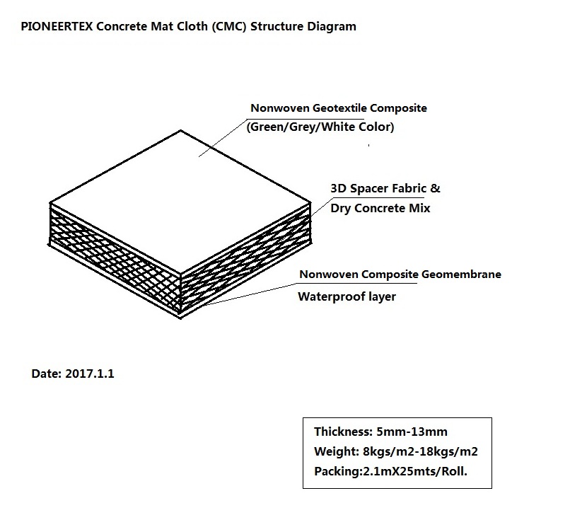 Diagrama de estructura CMC