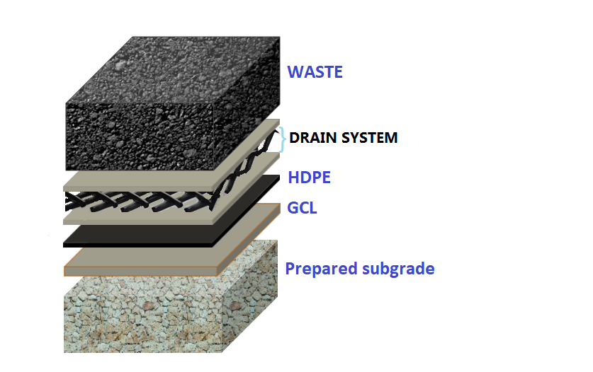 Alineaci&oacute;n de vertedero