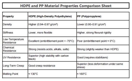 Diferencia de n&uacute;cleo entre HDPE y PP